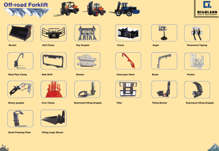 滑移装载机属具清单 英语（样本2025新）